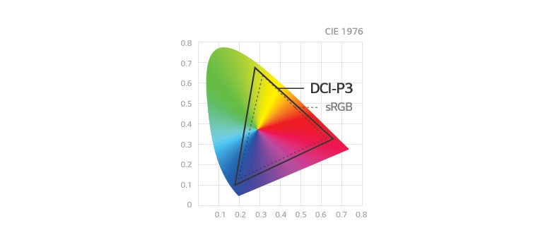 نطاق ألوان مع DCI-P3 بنسبة %982