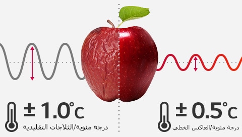 D04-CH01_HnA-Inverter-02-5-REF-Making-Life-Fresher-1-Temperture1