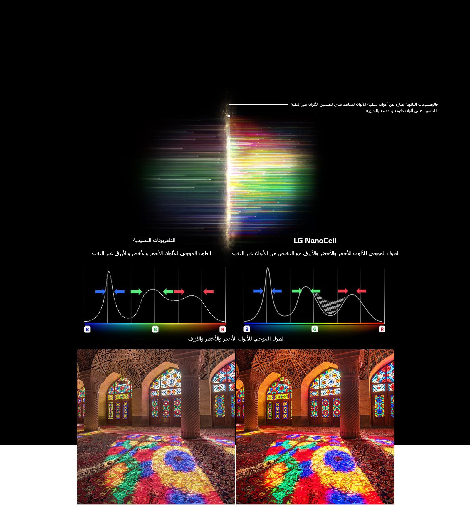 الرسم البياني للطيف RGB الذي يوضح تصفية الألوان الباهتة والصور التي تقارن نقاء الألوان بين التقنية التقليدية و NanoCell Tech