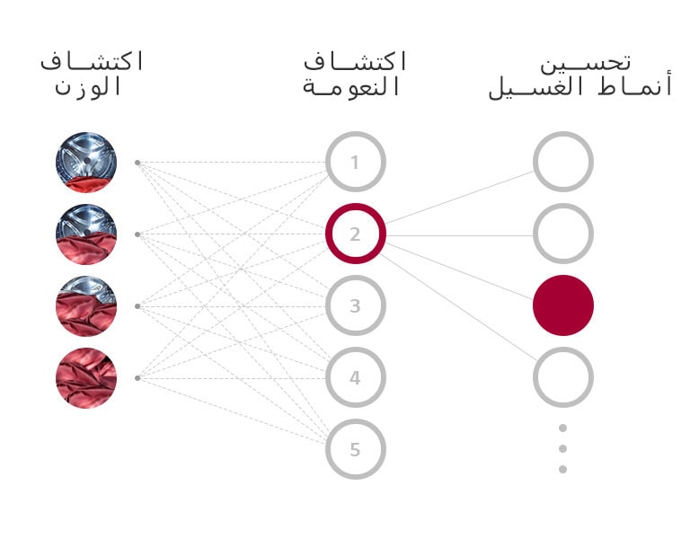 ما هي تقنية ™AI DD؟2