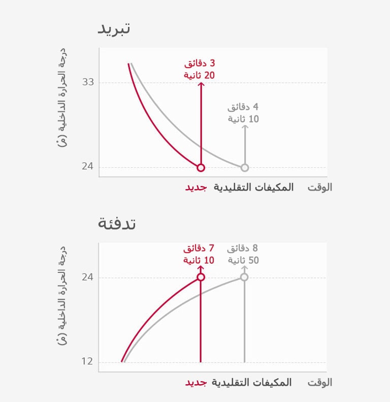 إستجابة سريعة