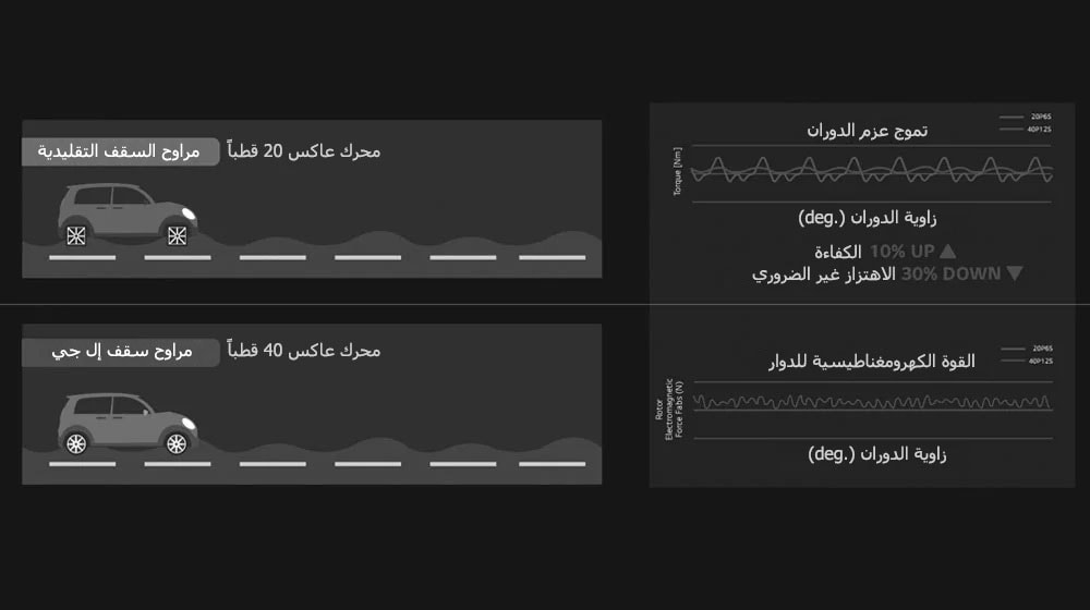 محرك عاكس 40 قطب مع لوحة PCB فائقة