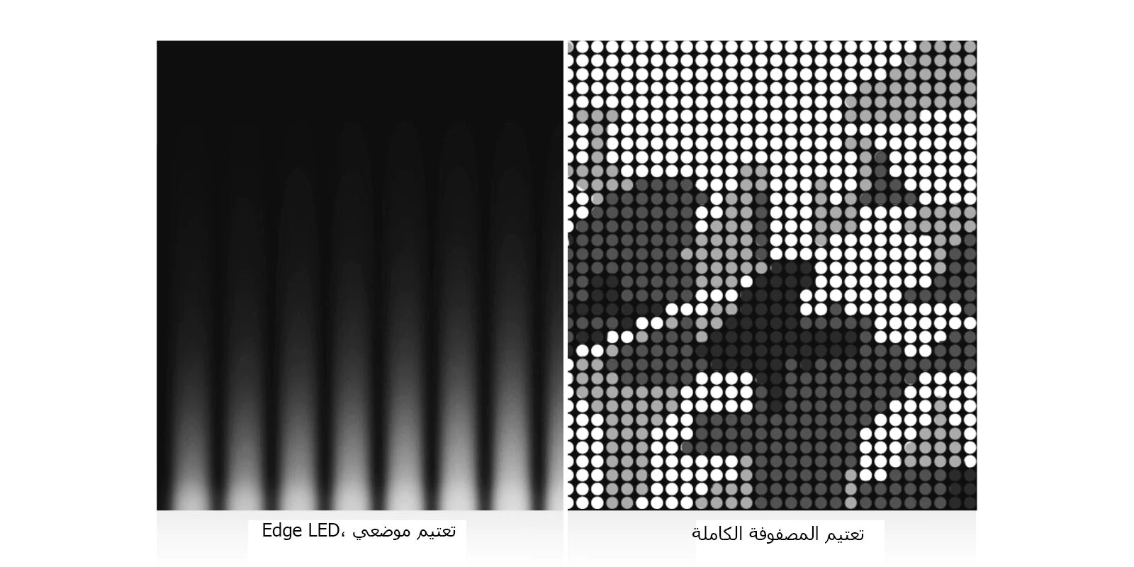 صورة مقسمة في المنتصف تظهر تقنية تعتيم مختلفة للتلفاز. يُظهر الجانب الأيسر تعتيم الحواف، أما الجانب الأيمن فيظهر تعتيم المصفوفة الكاملة.  يتم عرض مزيد من التفاصيل والدقة العالية على اليمين. 