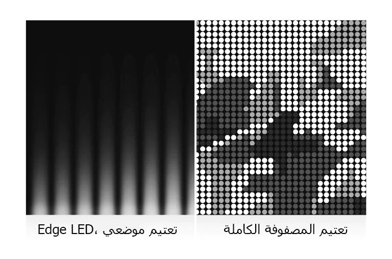 صورة مقسمة في المنتصف تظهر تقنية تعتيم مختلفة للتلفاز. يُظهر الجانب الأيسر تعتيم الحواف، أما الجانب الأيمن فيظهر تعتيم المصفوفة الكاملة.  يتم عرض مزيد من التفاصيل والدقة العالية على اليمين. 