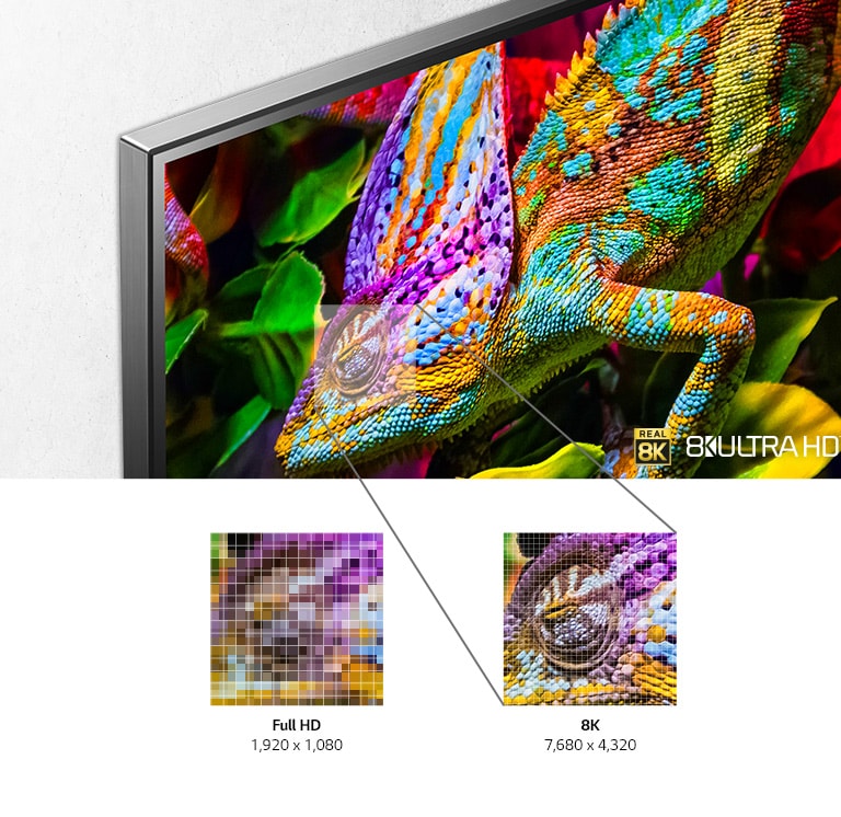 يُظهر الجزء العلوي الأيسر من شاشة التلفاز حرباء ذات ألوان زاهية على خلفية مورقة.  يوجد أسفل الصورة صور أصغر لعين الحرباء تُظهر الاختلاف في التفاصيل بدقة Full HD و 8K. 