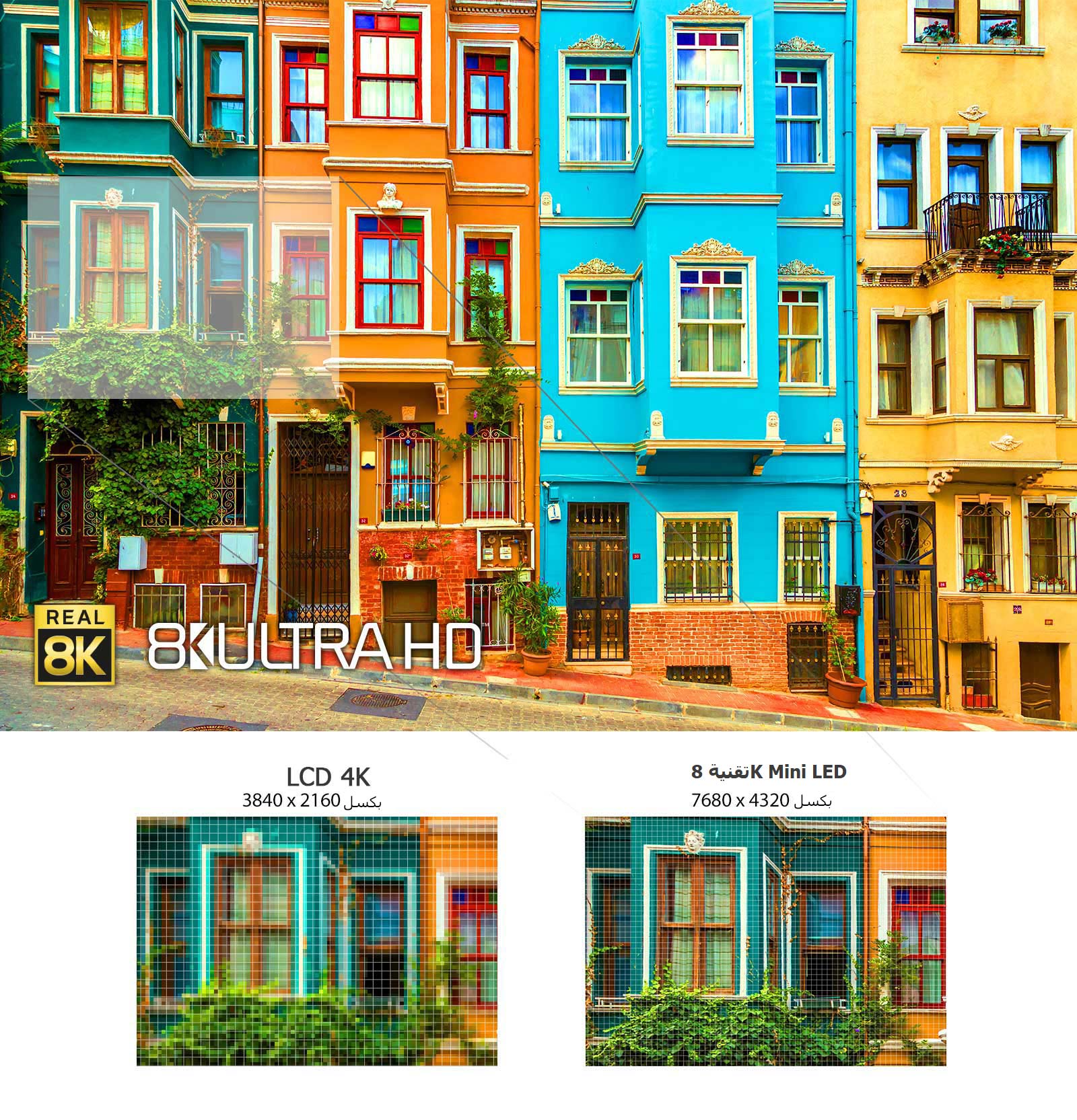 صورة لمجموعة من منازل المدينة متعددة الطوابق ذات الألوان الزاهية. توجد أدناه صورتان صغيرتان لإحدى النوافذ تظهران الفارق في الدقة بين تلفزيونات 4K LCD و8K Mini LED.