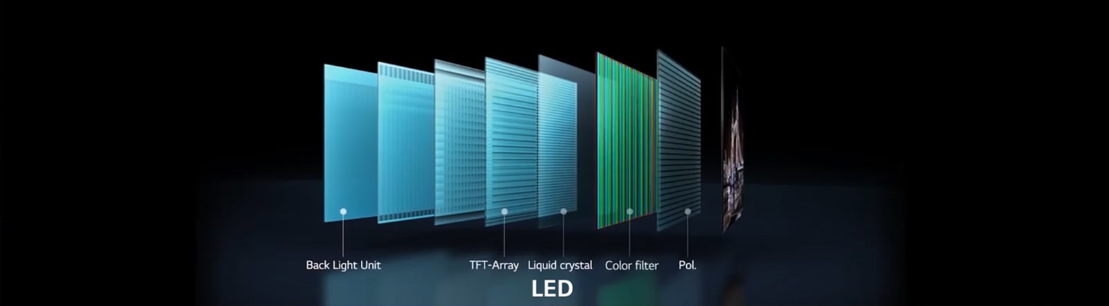 مقارنة اختلاف بنية شاشات LED التي تتطلب إضاءة خلفية وشاشات OLED الذي لا تعتمد في الأساس على هذه التقنية. (تشغيل الفيديو)