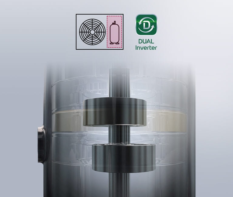 The inner workings of the DUAL Inverter Compressor are visible through the almost invisible exterior. Nearby is the DUAL Inverter logo and two icons representing the fan and the compressor.
