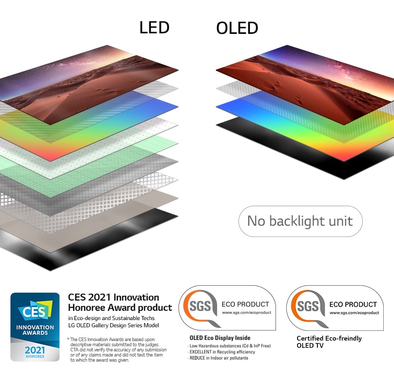 Comparison of display layer composition of backlit LED TV and self-lit OLED TV(play the video)