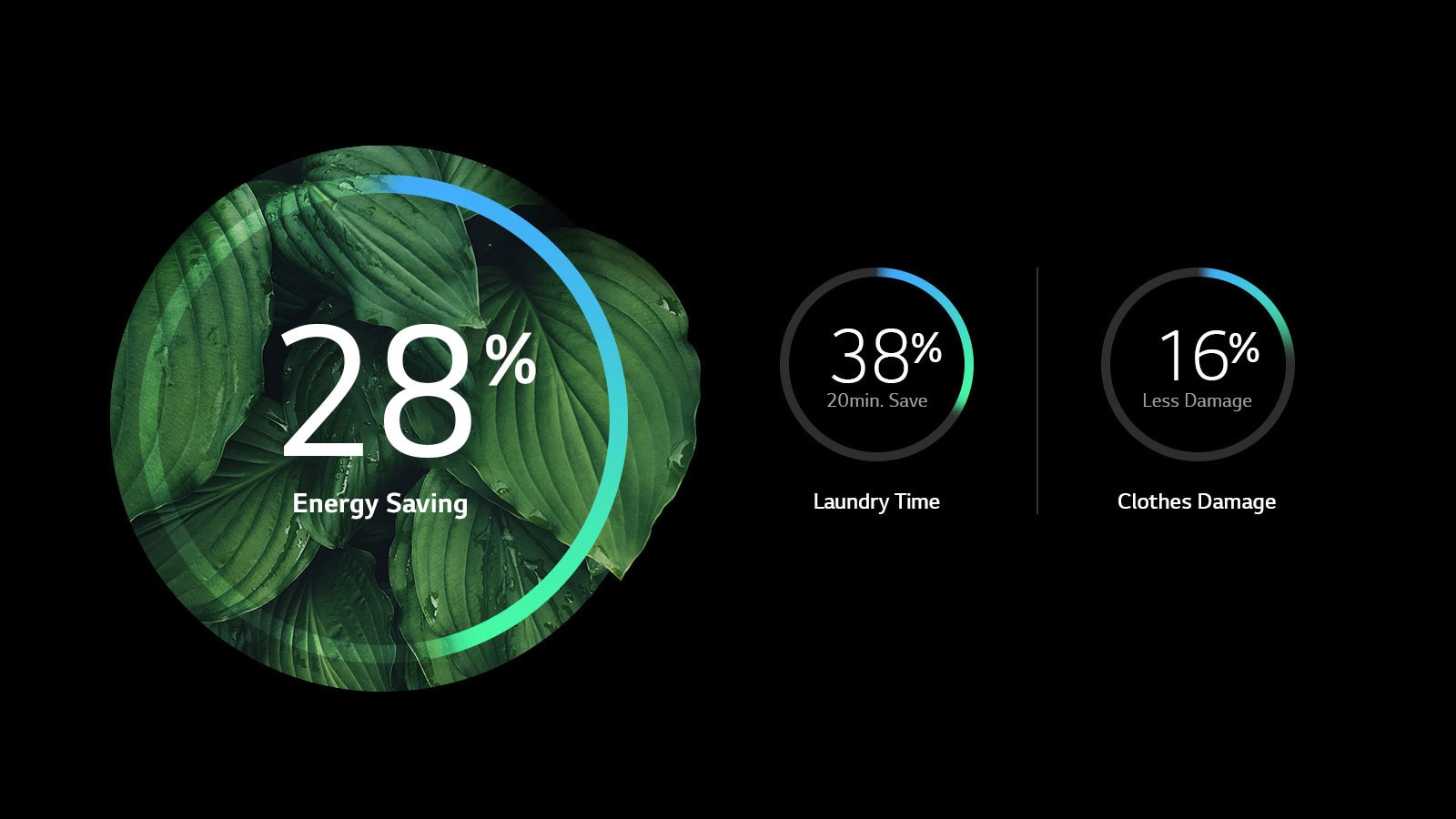 More Energy Efficiency and Less Damage1