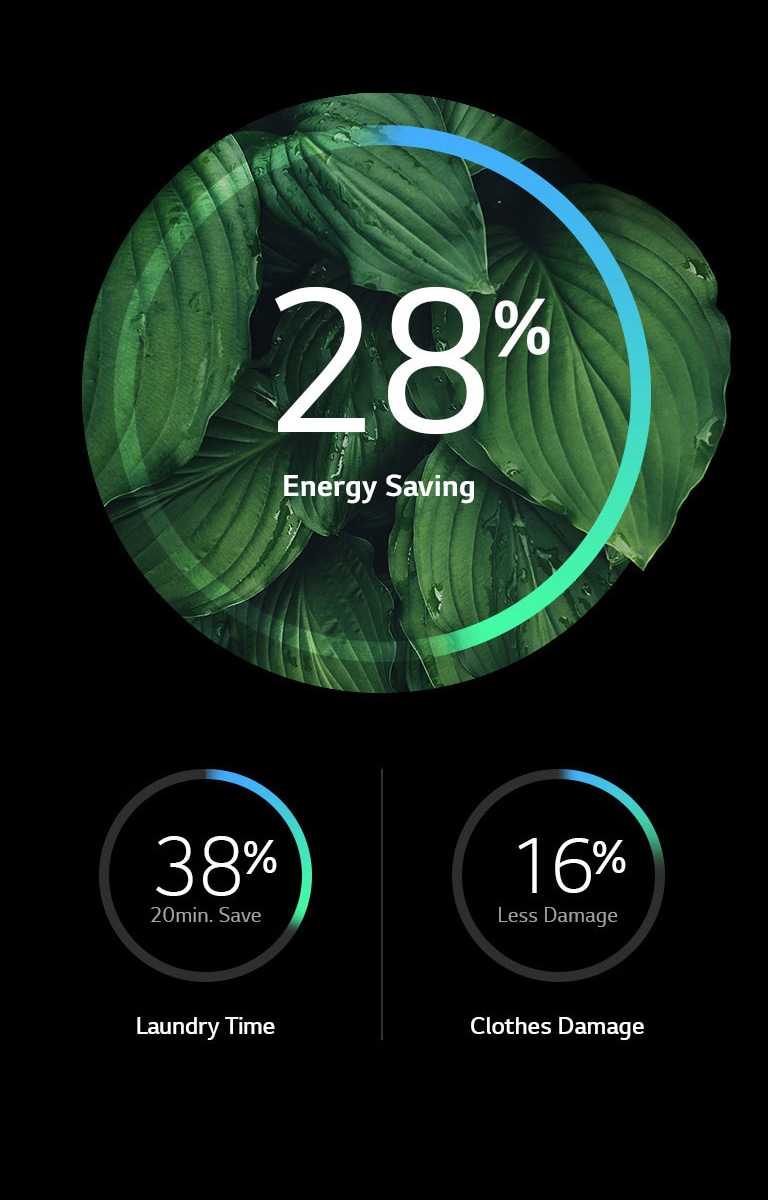 More Energy Efficiency and Less Damage2