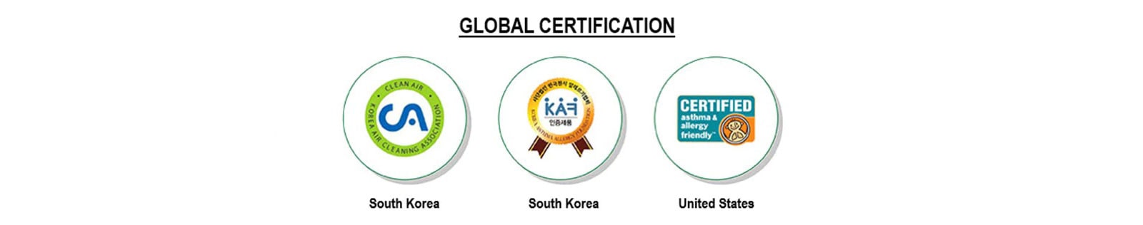 Global_Certification