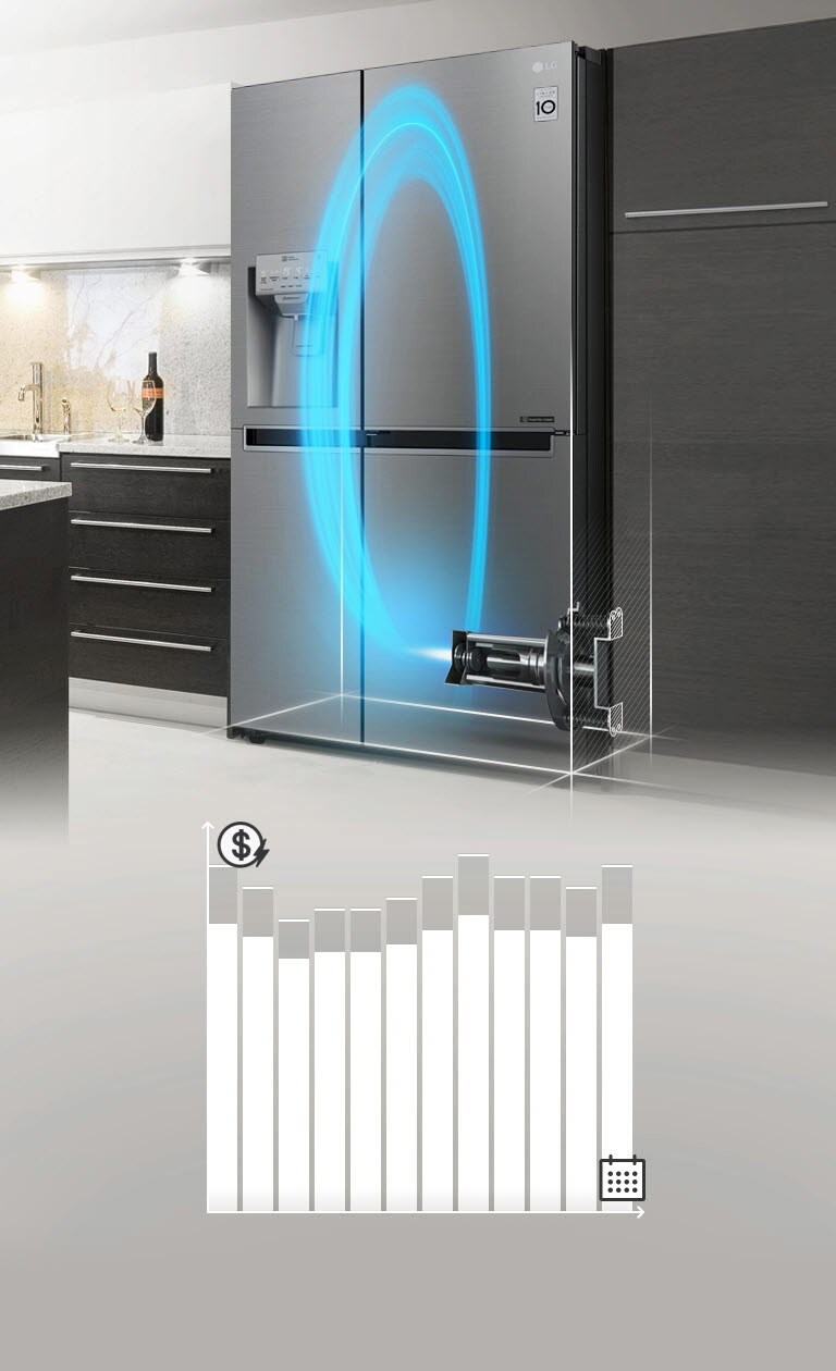The refrigerator is installed in a kitchen and the exterior is see-through to allow seeing inside to the LG Inverter Linear Compressor which is lit up blue and making a circle inside.A line graph representing money saved over time starts high and then settles lower to show this refrigerator saves money.