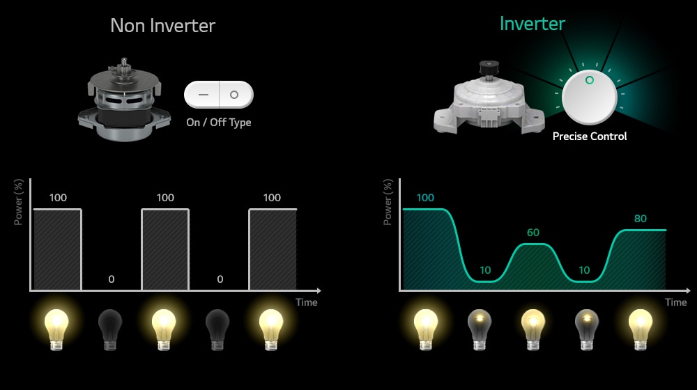 Global_SpiritSmartInverter_WhatisInverter_D