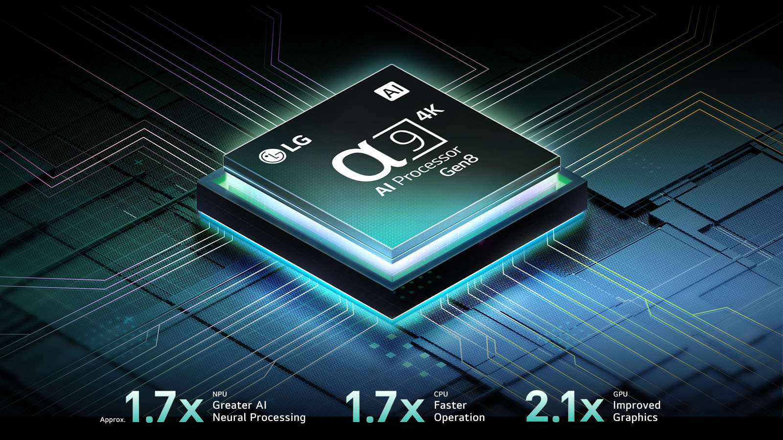 oled-c5-2025-03-feature-ai-processor-d