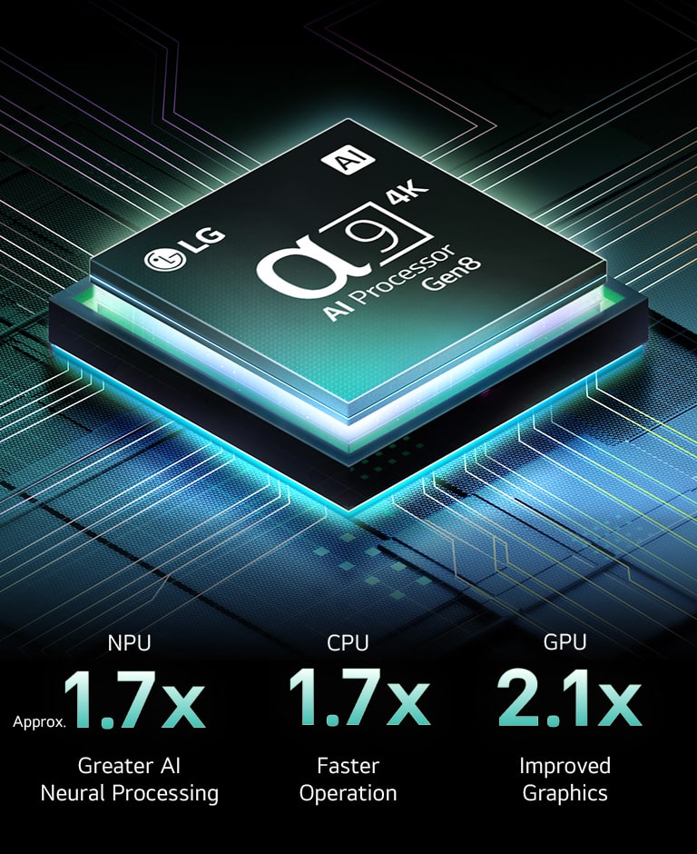 oled-c5-2025-03-feature-ai-processor-m_1_